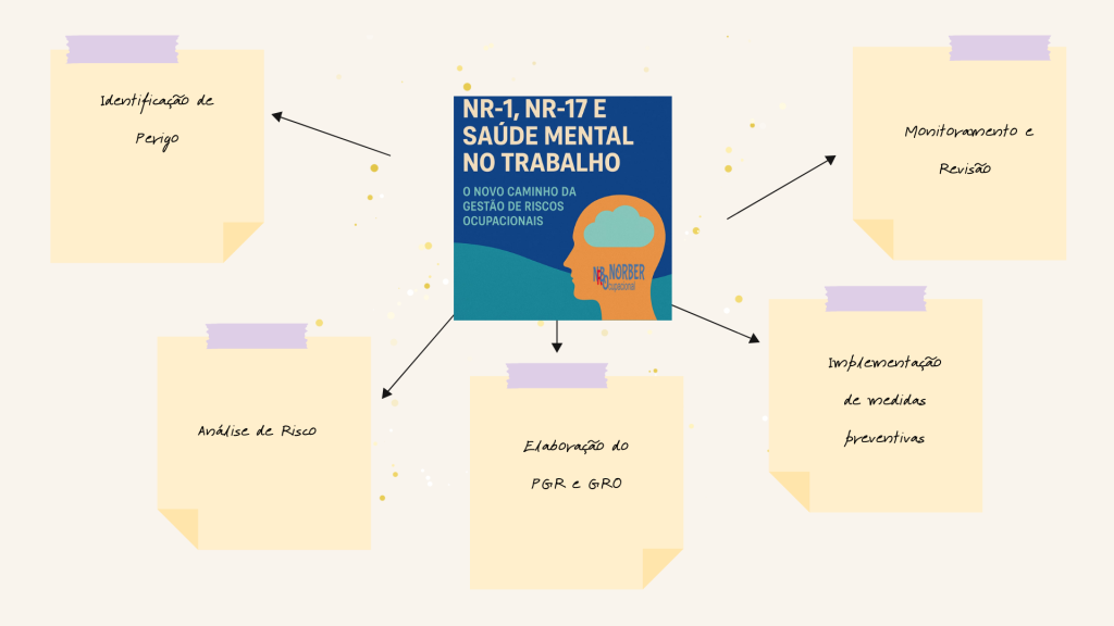 Bem-Estar Mental no Ambiente Corporativo